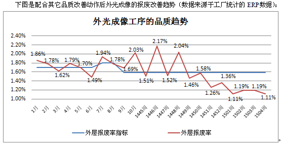 除泡機(jī)降低報(bào)廢率對(duì)比表