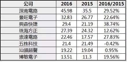 天行健機(jī)電華南八虎