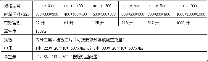 離心式真空攪拌破泡機(jī)參數(shù)