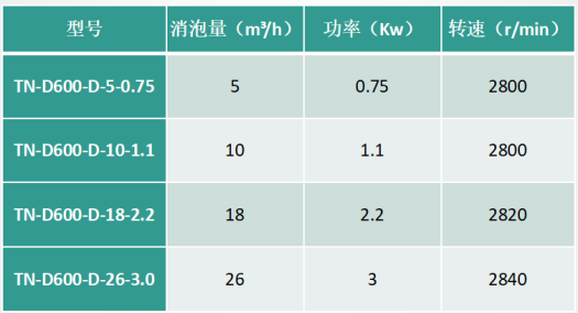 機械消泡器參數(shù)