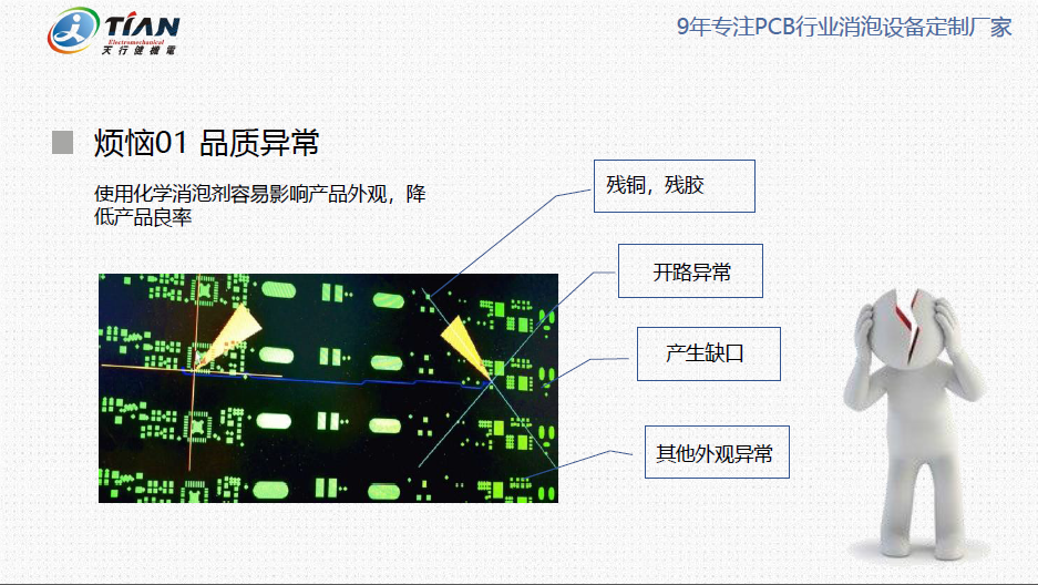 PCB問題