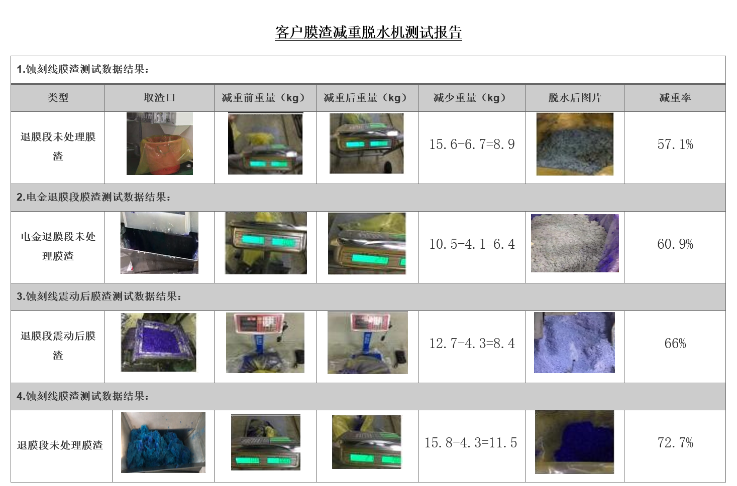 膜渣減重脫水機(jī)測試報告