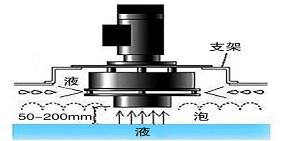 線路板（PCB）消泡器安裝方式.png