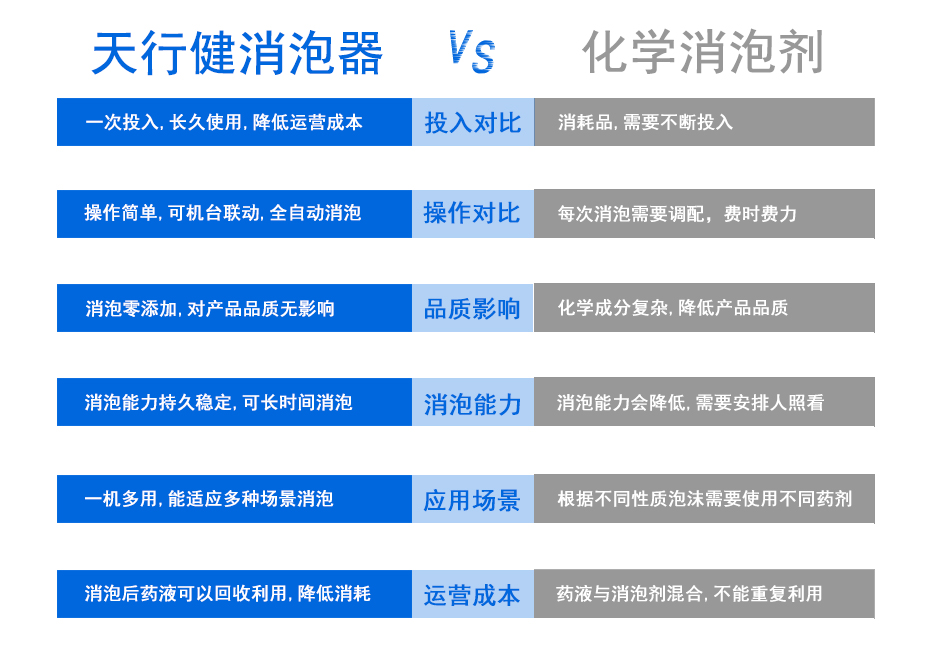 消泡器與消泡劑對比圖