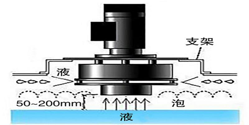 消泡器消泡原理.jpg